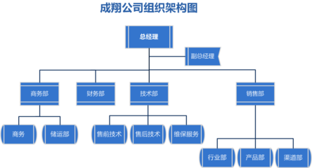 公司简介 专业信息系统集成服务提供商