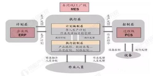 预见2025 中国智慧工厂行业全景图谱与趋势展望