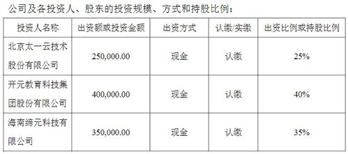 新三板在海南 ST太一参股设立海南职教链科技公司，拓展信息系统集成服务
