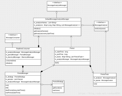 深入详解美团点评Cat跨语言服务监控（四） 服务端消息分发与信息系统集成服务